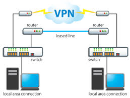 vpn-for-private-connection